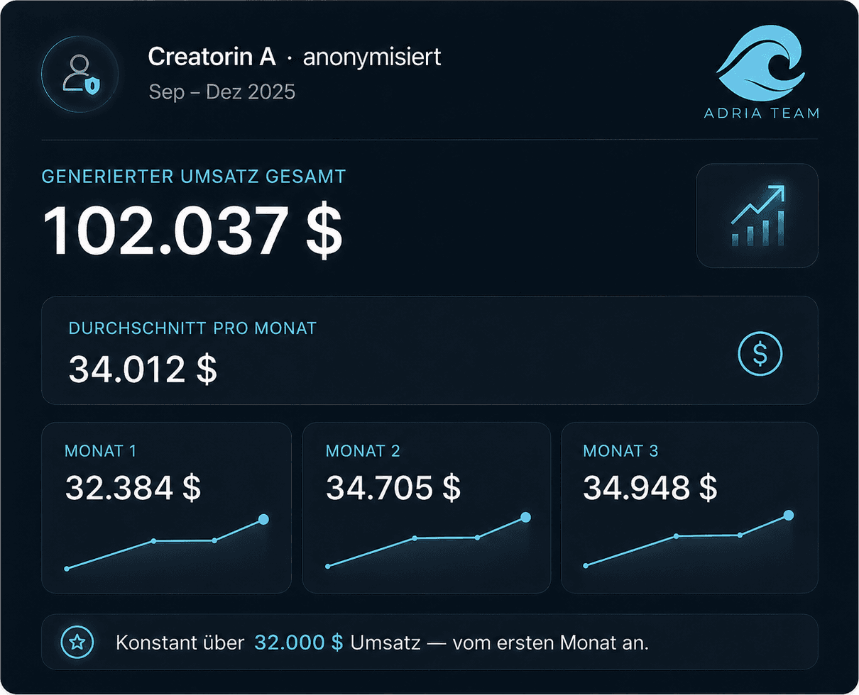 Creatorin A · drei anonymisierte Monatsauszüge